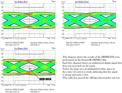 High Speed 4K HDMI Cable (4K @ 60Hz) - Professional Series (50 Feet) CL3 Rated