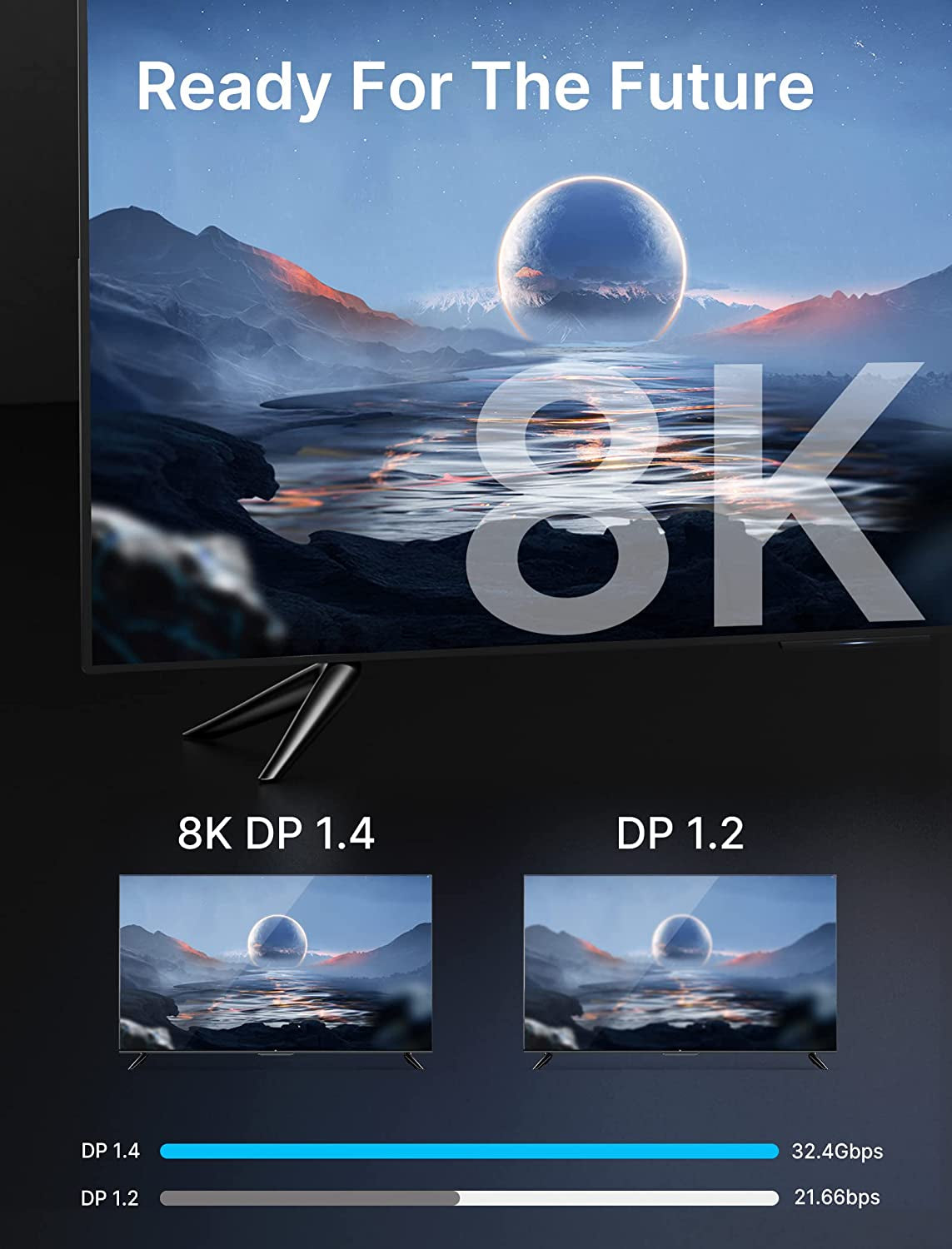 Displayport Cable 1.4 10Ft, 8K DP Cable | 8K@60Hz, 4K@144Hz, 2K@240Hz 2K@165Hz | HBR3, 32.4Gbps, HDR10, Freesync, G-Sync for Gaming Monitor Graphics Card TV PC Laptop -Grey