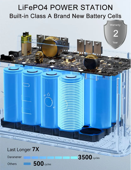 New Arrival Outdoor Portable 500W Power Station Power Generator 110V 220V LED Light Emergency Solar Power Bank for Home Camping