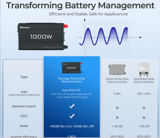 1000W 12V Pure Sine Wave Inverter (New Edition)