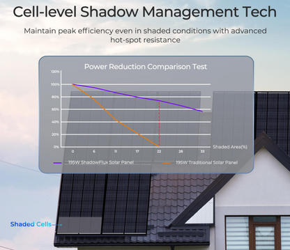 195W ShadowFlux Anti-shading N-Type Solar Panel